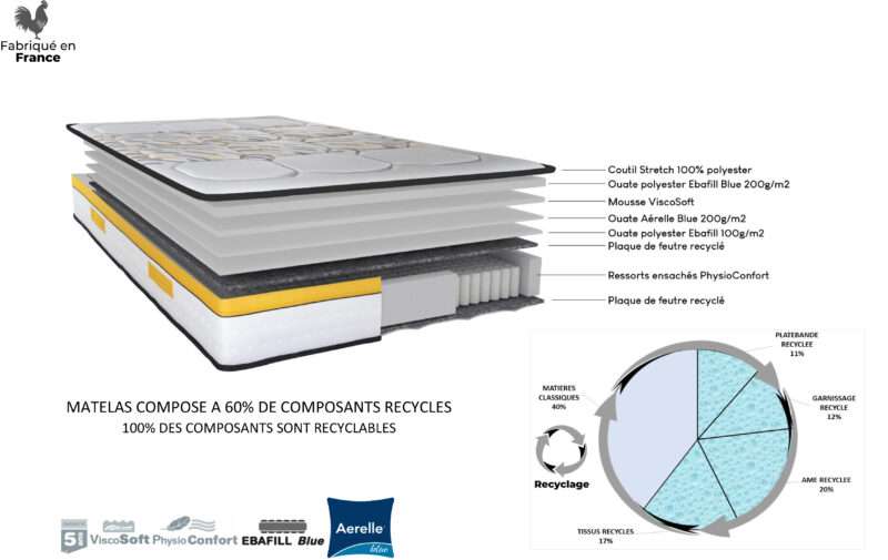Matelas RUBYG – Image 5